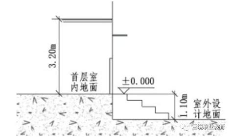 室内外高差|建筑高度到底怎样计算才准确？教你一分钟搞清，从此不求人